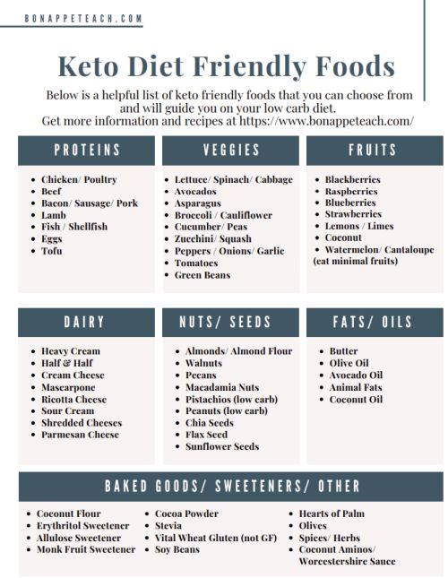 Free Printable Keto Diet Food Guide