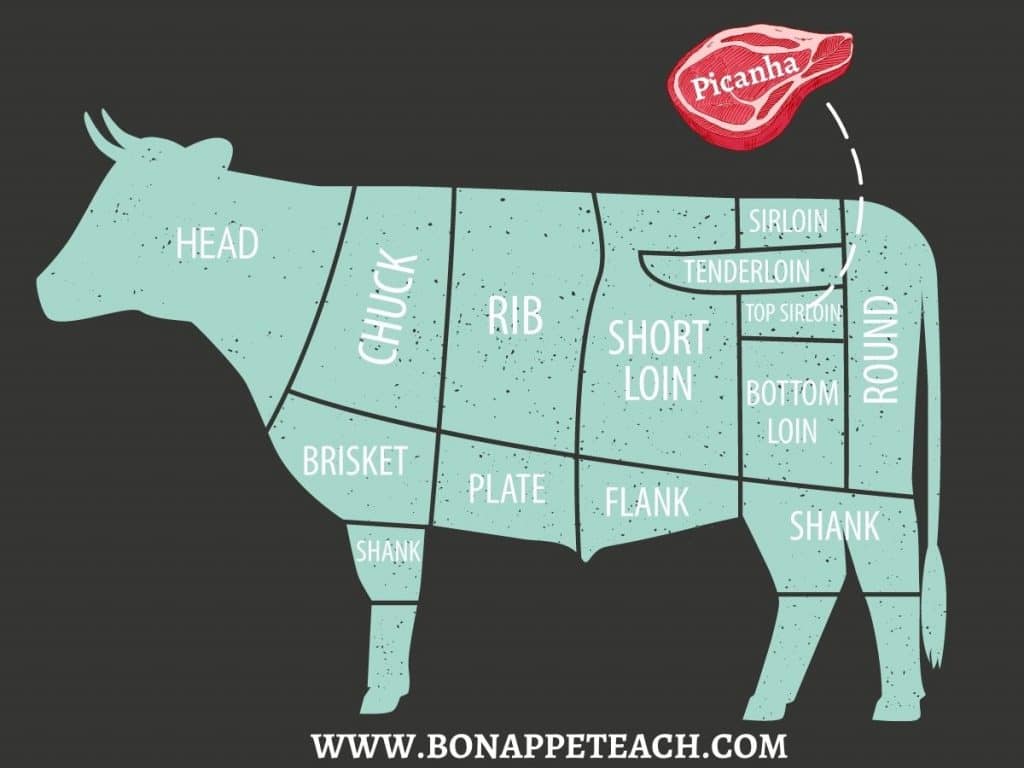 Graphic of where the picanha comes from on the cow